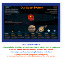 Load image into Gallery viewer, 2-sided Placemat with Sealed Lamination (One Seasons, Months, Week, Time and Solar System 5-in-1 )