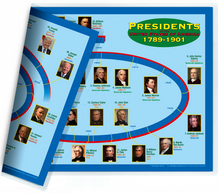 Load image into Gallery viewer, 2-sided Placemat with Sealed Lamination (One US Presidents)
